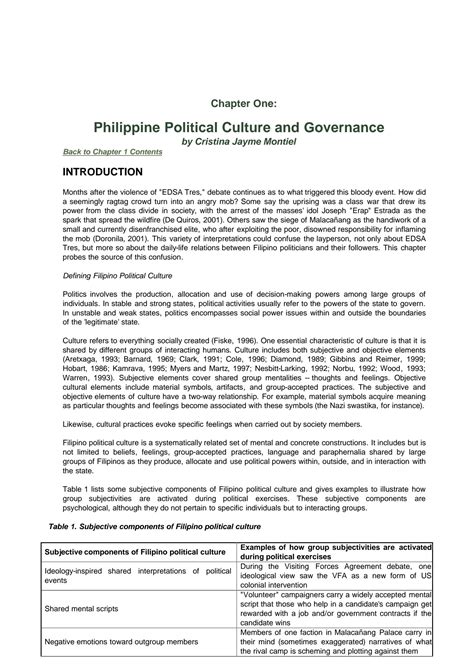 Philippine Political Culture and Governance.